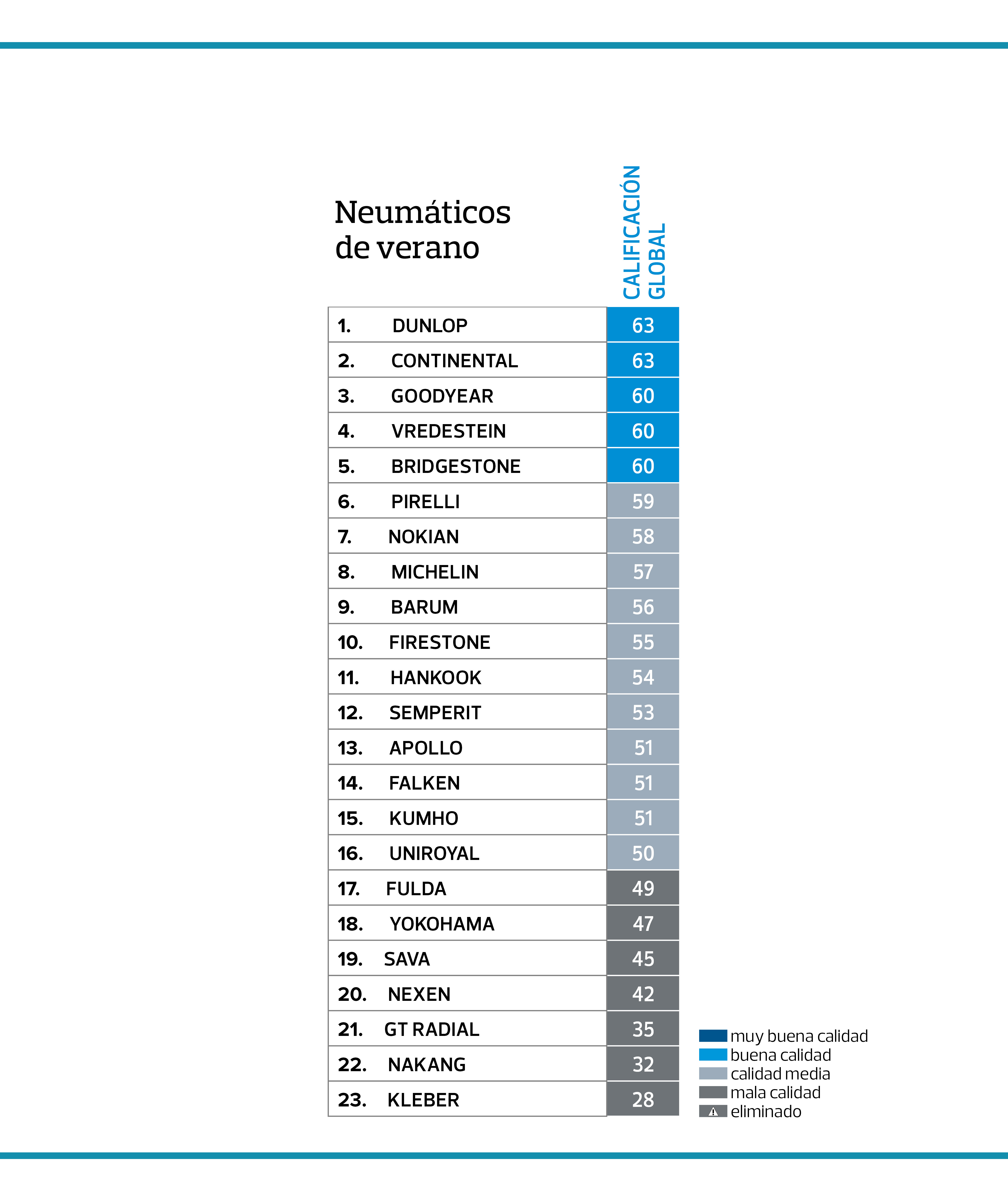 Listado de marcas de la OCU