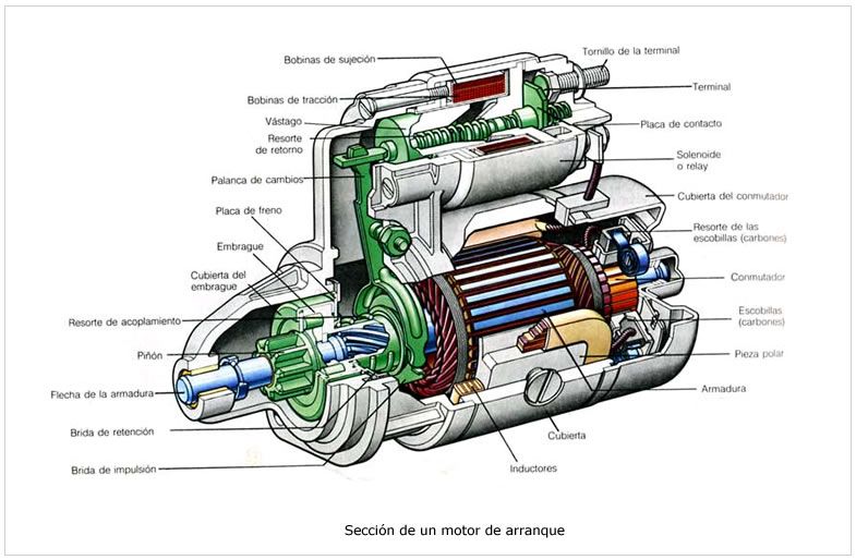 Qué es el motor de arranque: definición y componentes