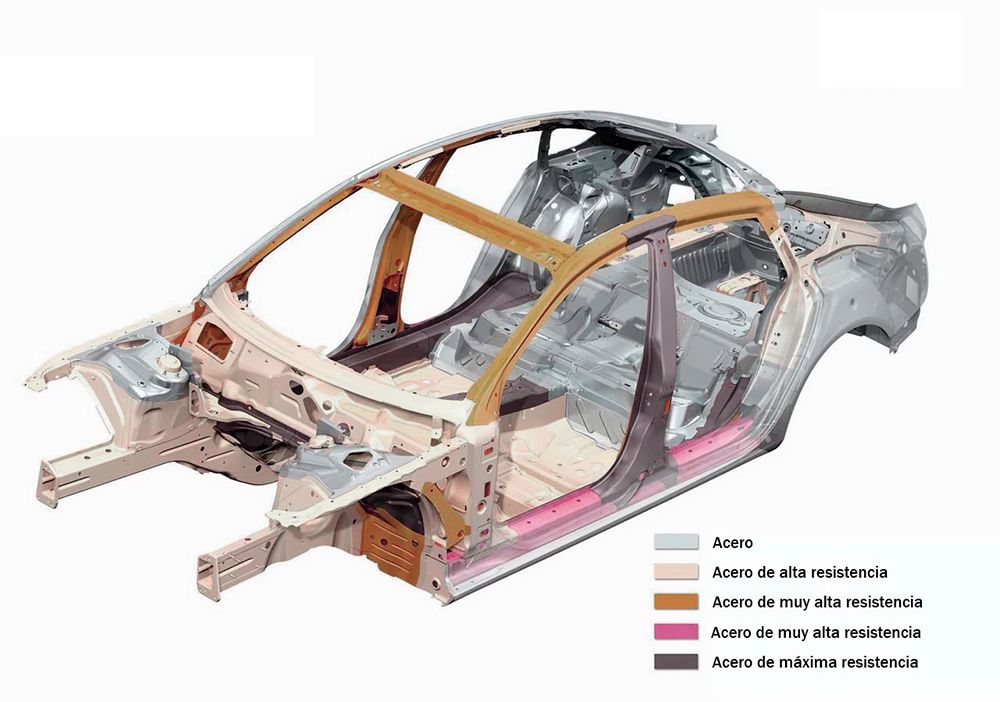 La Carrocería De Un Vehículo Y Tipos De Protecciones