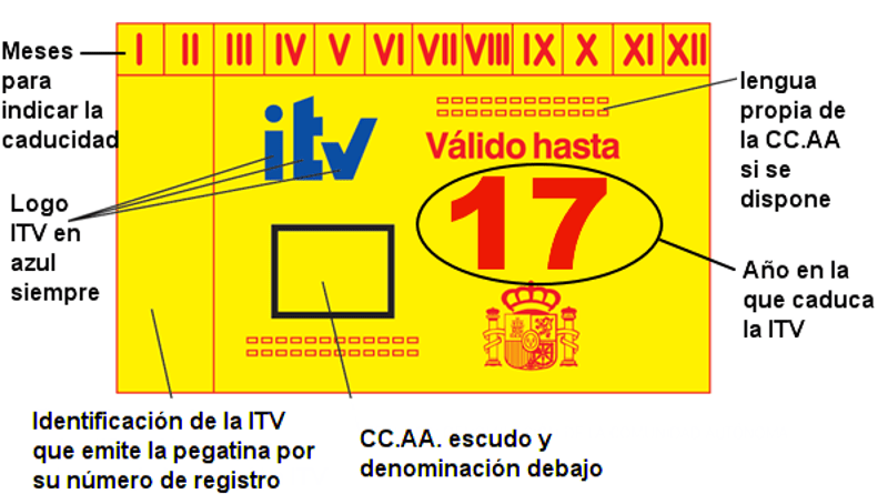 Los puntos a revisar de tu coche antes de pasar la ITV