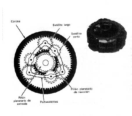 Sistema Ravigneaux 