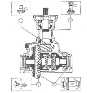 Proceso de reglaje del conjunto piñón-corona.