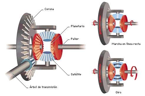Diferencial ensamblado.