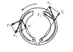Fuerzas desarrolladas en la acción de frenado en los frenos de tambor.