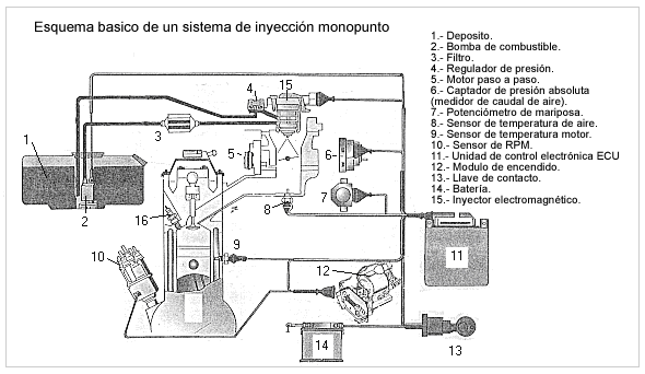 mueble Sumamente elegante Mira Sistemas de Inyección gasolina