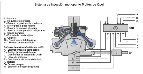 mueble Sumamente elegante Mira Sistemas de Inyección gasolina