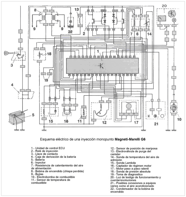 Diagrama Electrico Renault Clio 1.6