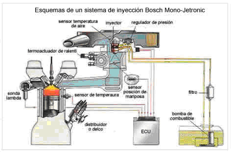 mueble Sumamente elegante Mira Sistemas de Inyección gasolina