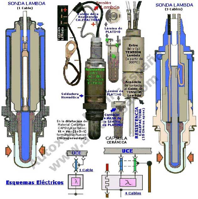 Cuántos tipos de sonda lambda hay? KO - Autofácil