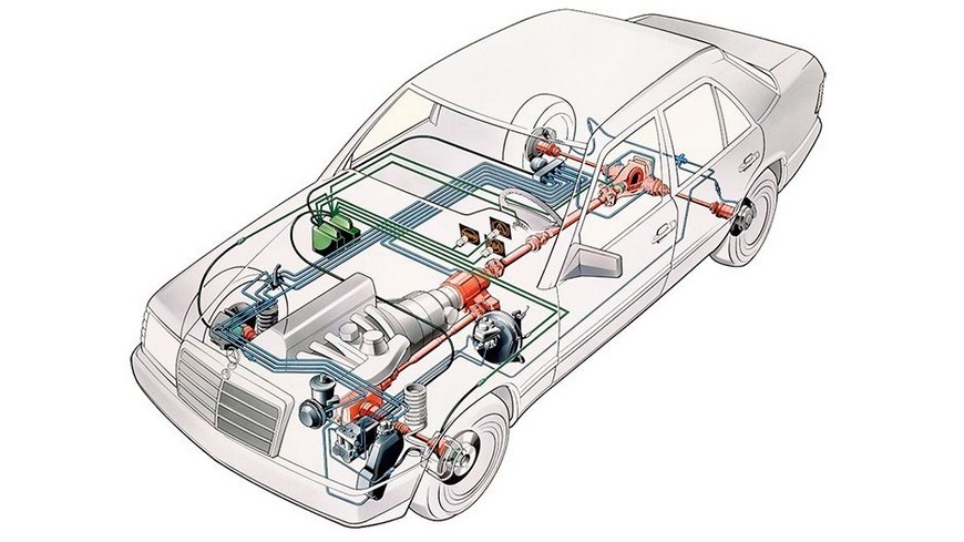 Conceptos básicos del grupo motor de un vehículo