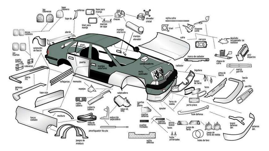 Diseño y seguridad de las carrocerías de un vehículo